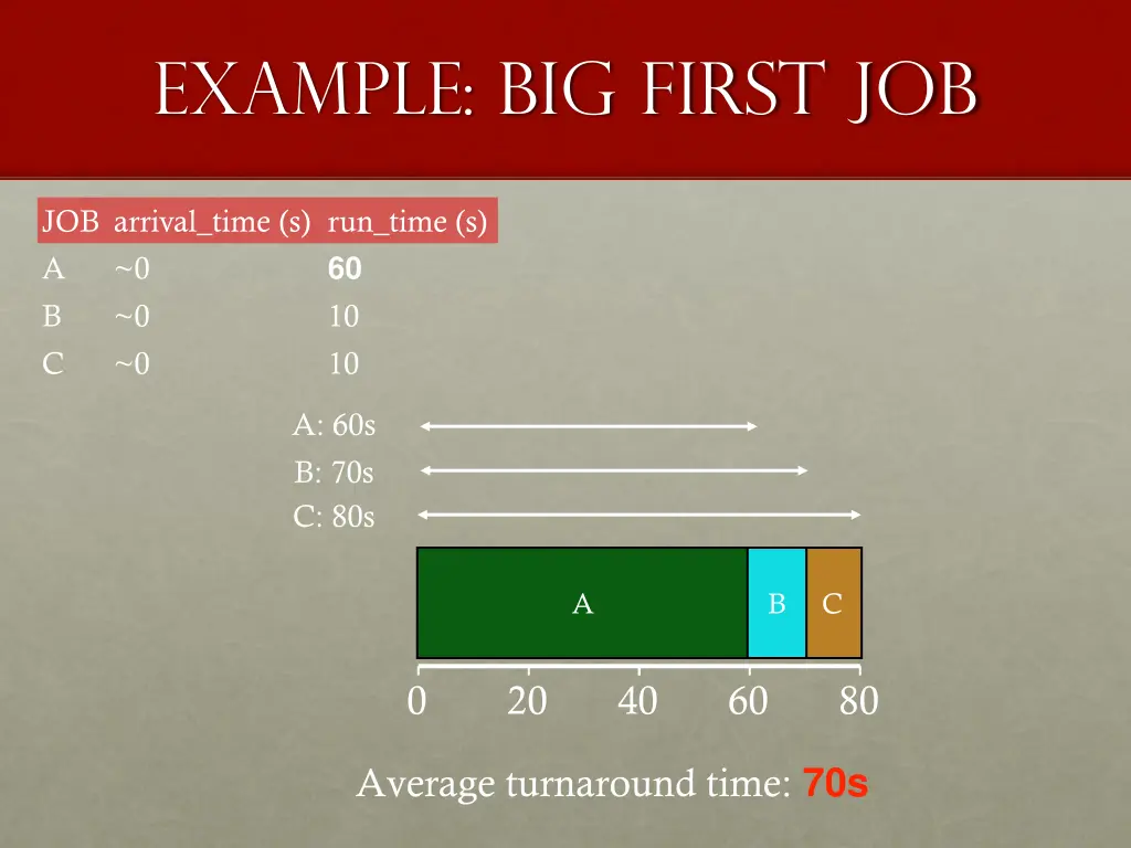example big first job 1