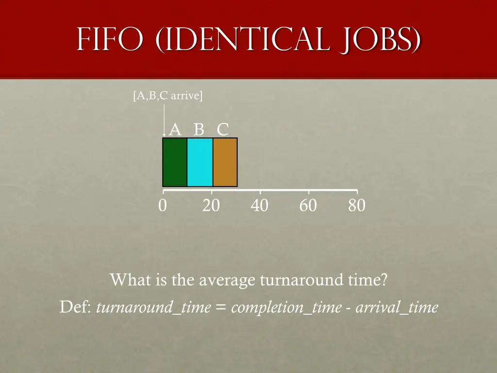 fifo identical jobs 1