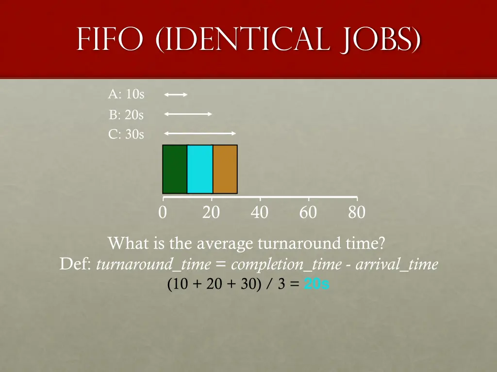 fifo identical jobs 2