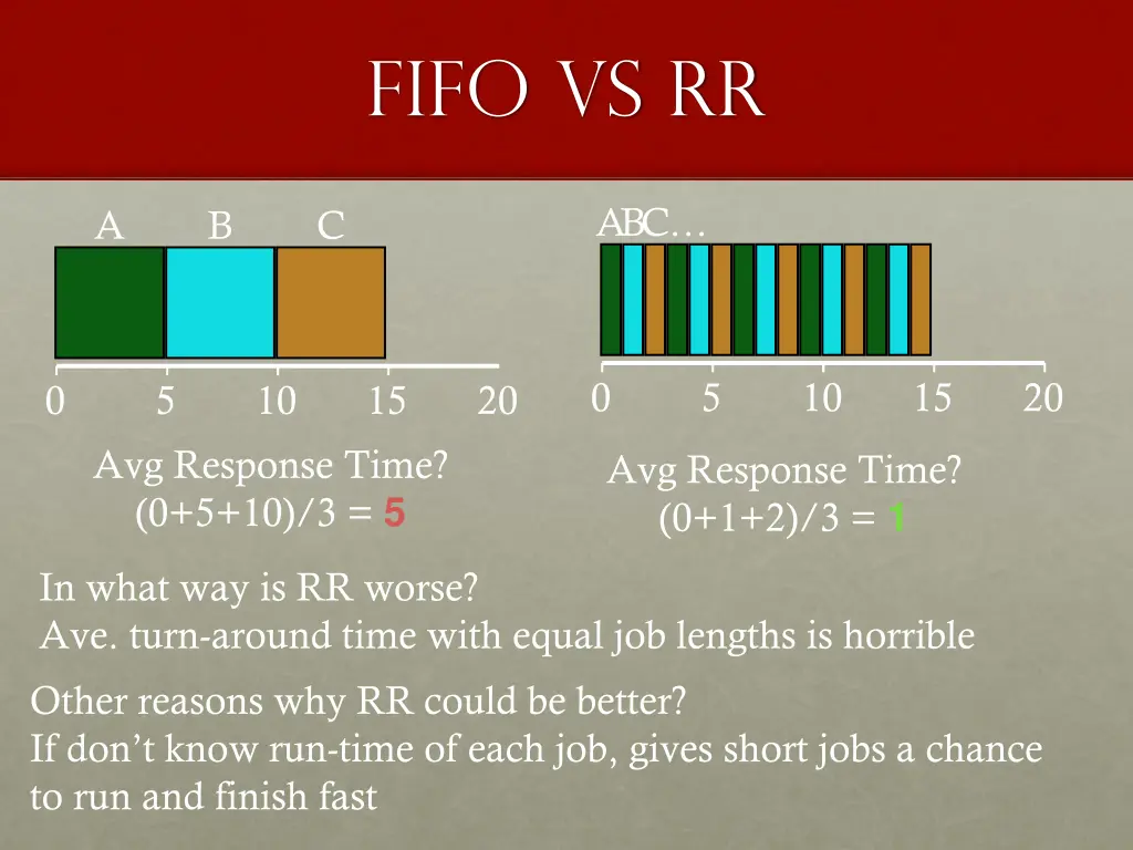 fifo vs rr