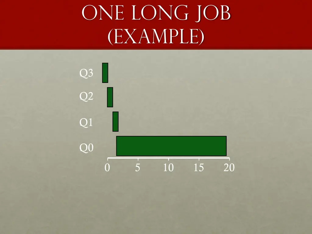 one long job example