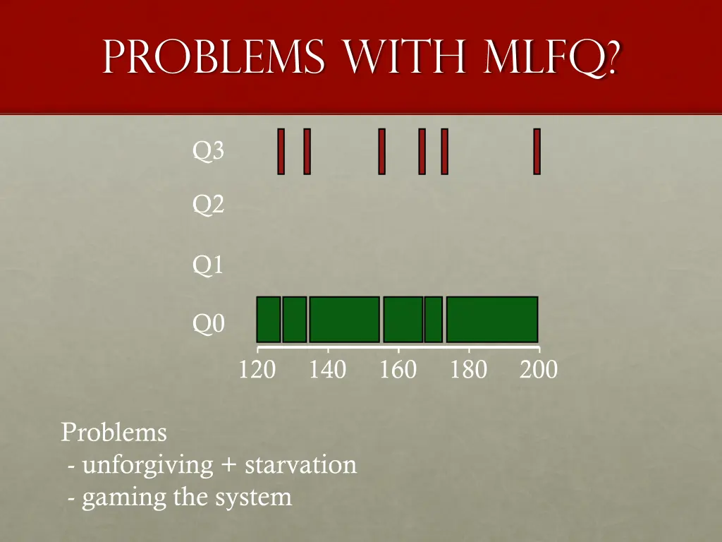problems with mlfq