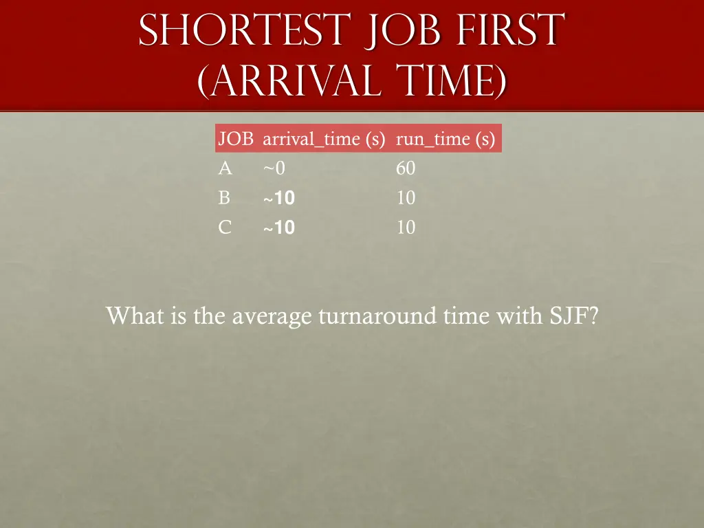 shortest job first arrival time