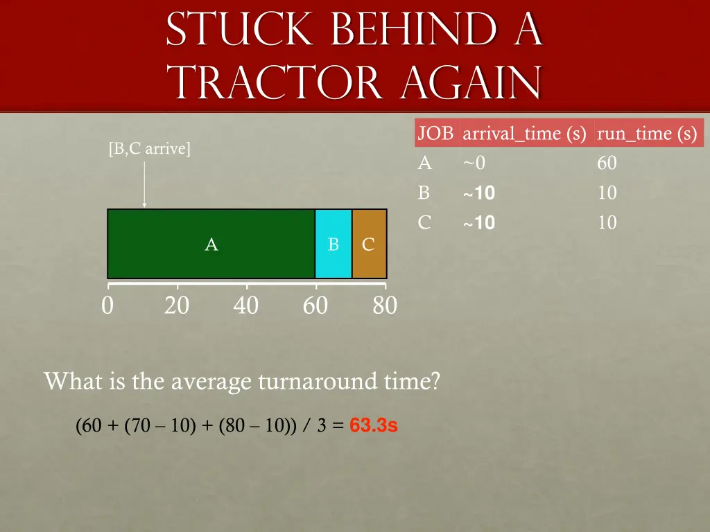 stuck behind a tractor again