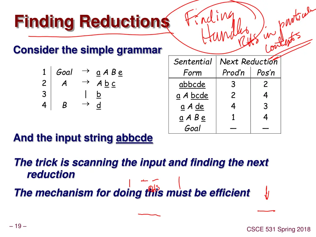 finding reductions