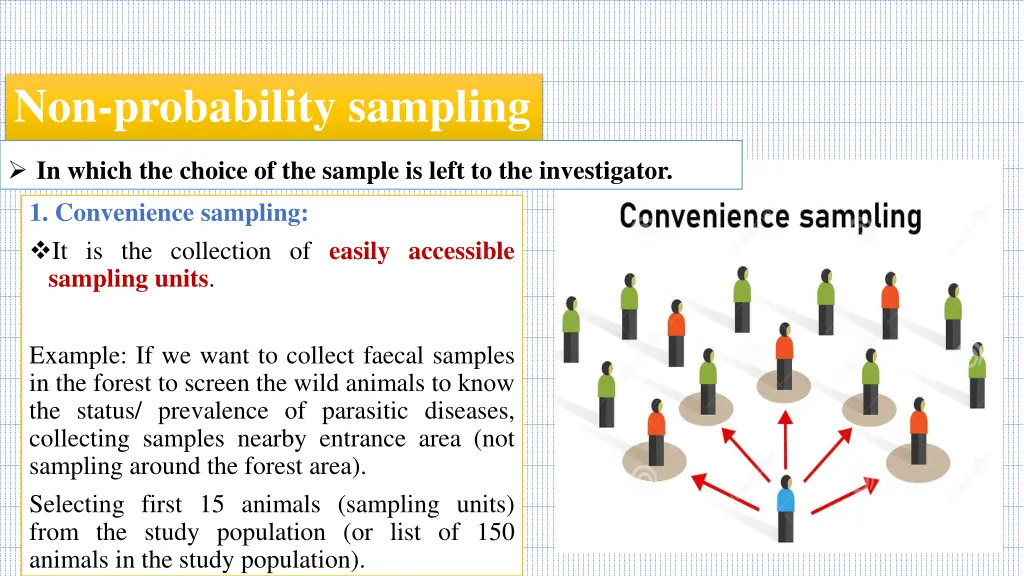 non probability sampling