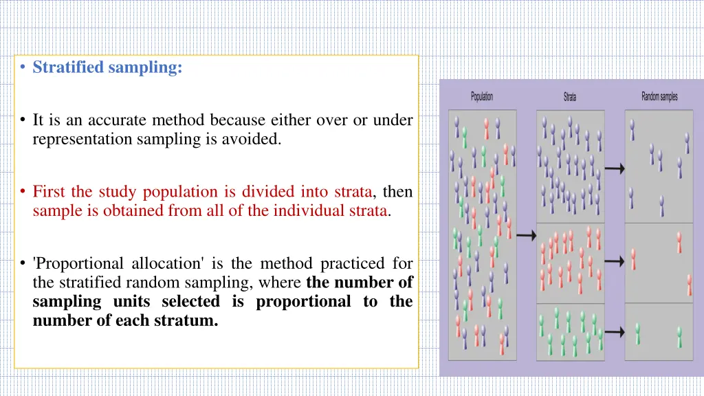 stratified sampling
