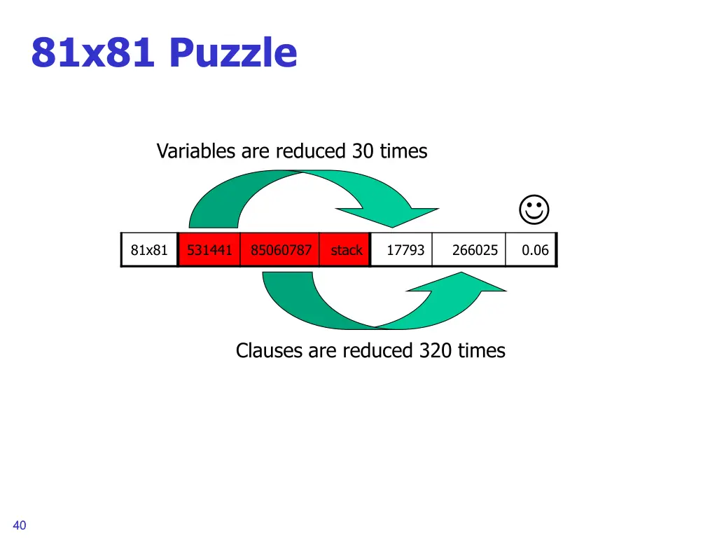 81x81 puzzle
