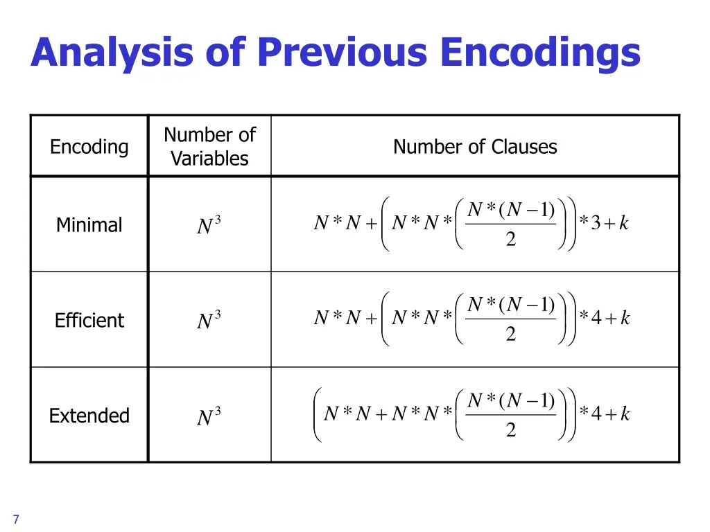analysis of previous encodings