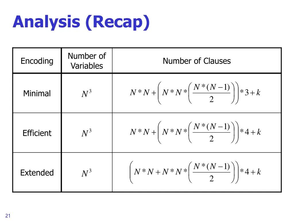 analysis recap