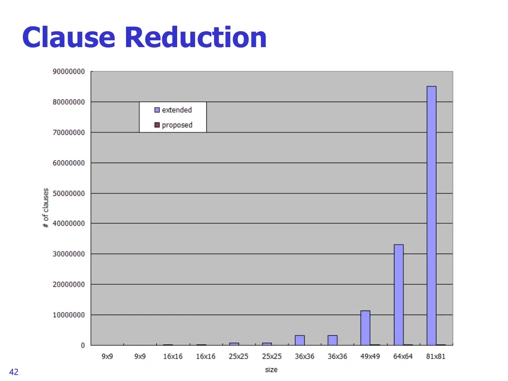 clause reduction