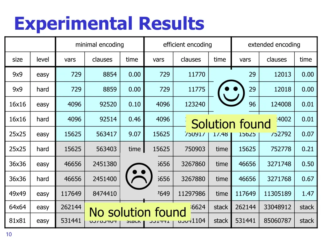 experimental results 1