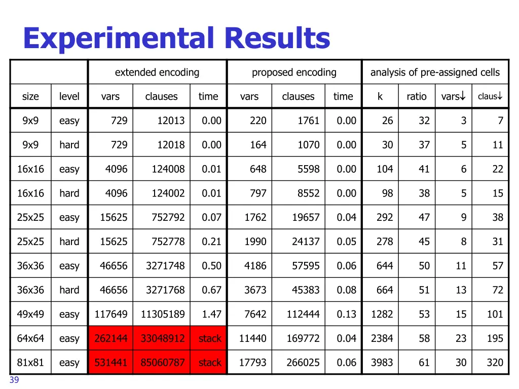 experimental results 2