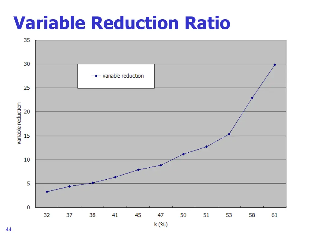 variable reduction ratio