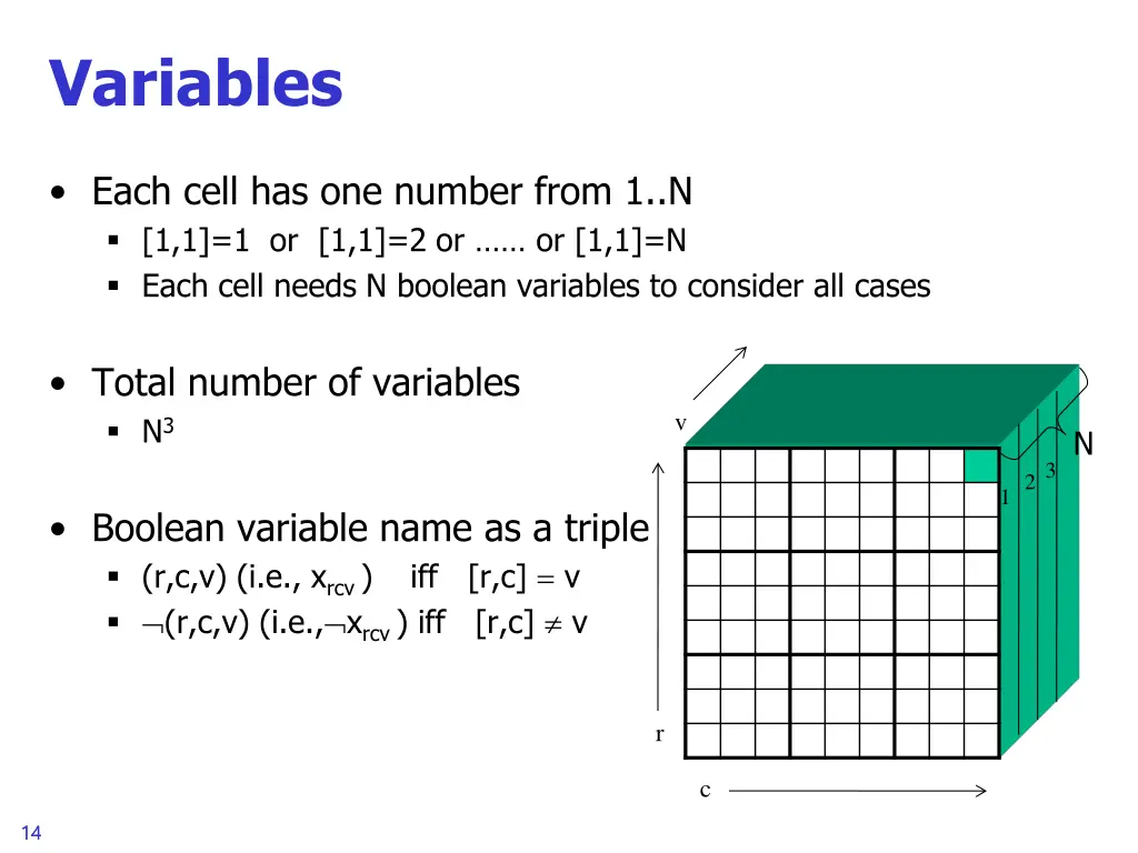 variables