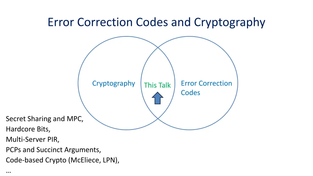 error correction codes and cryptography