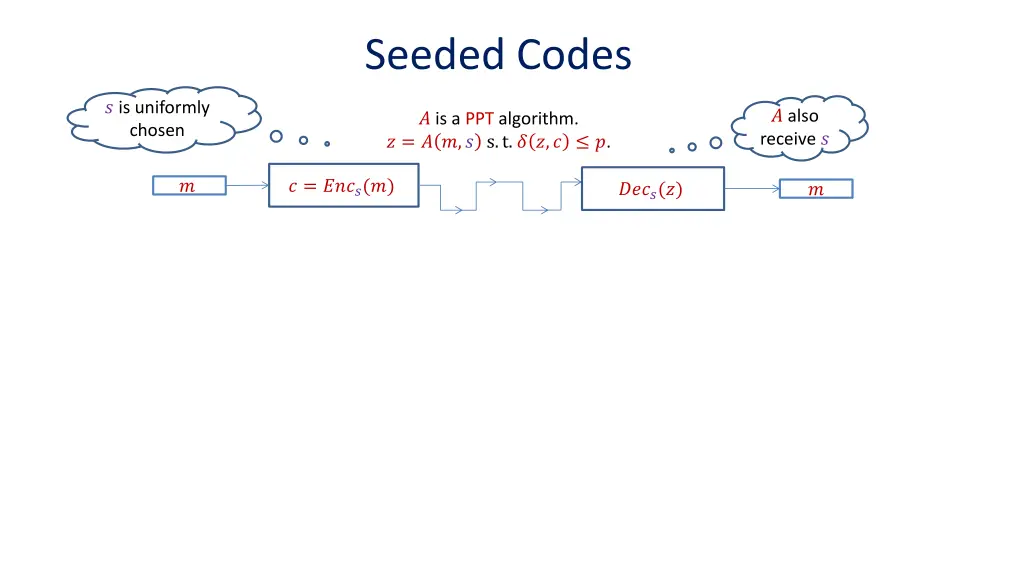 seeded codes