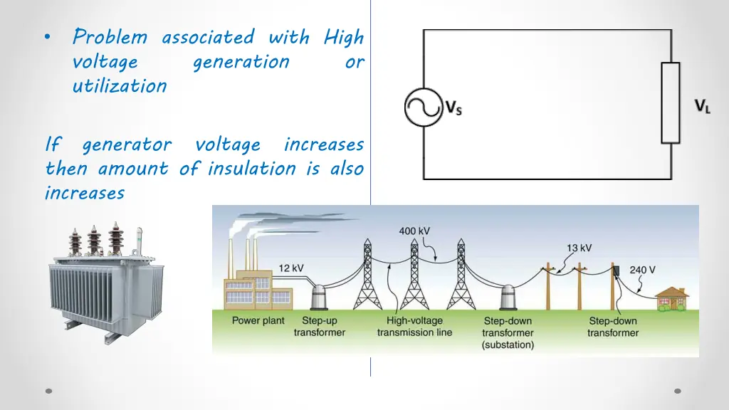 problem associated with high voltage utilization