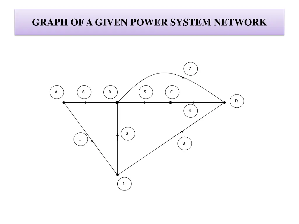 graph of a given power system network
