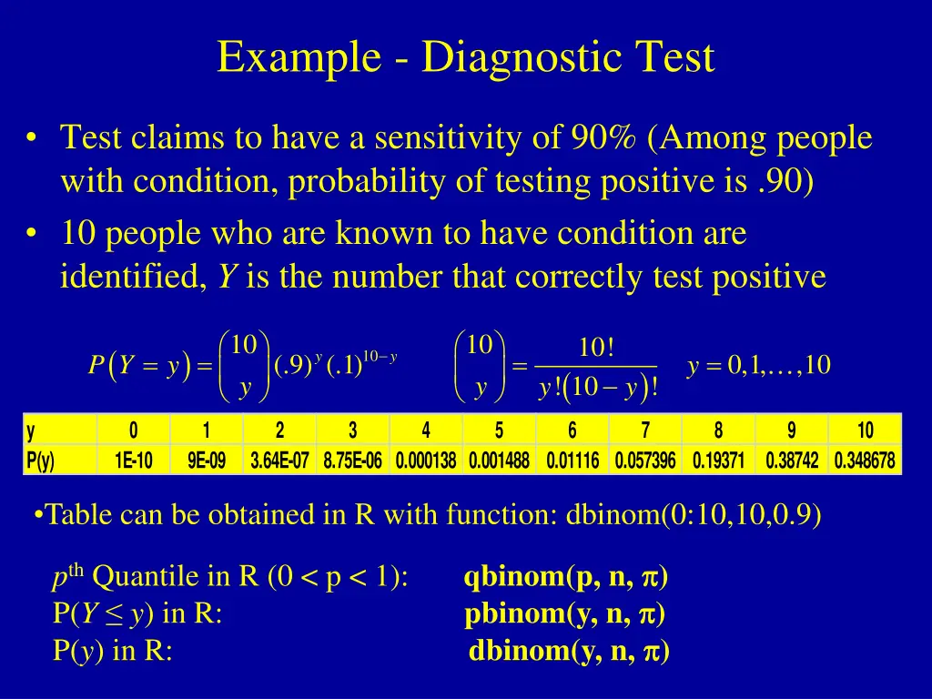 example diagnostic test