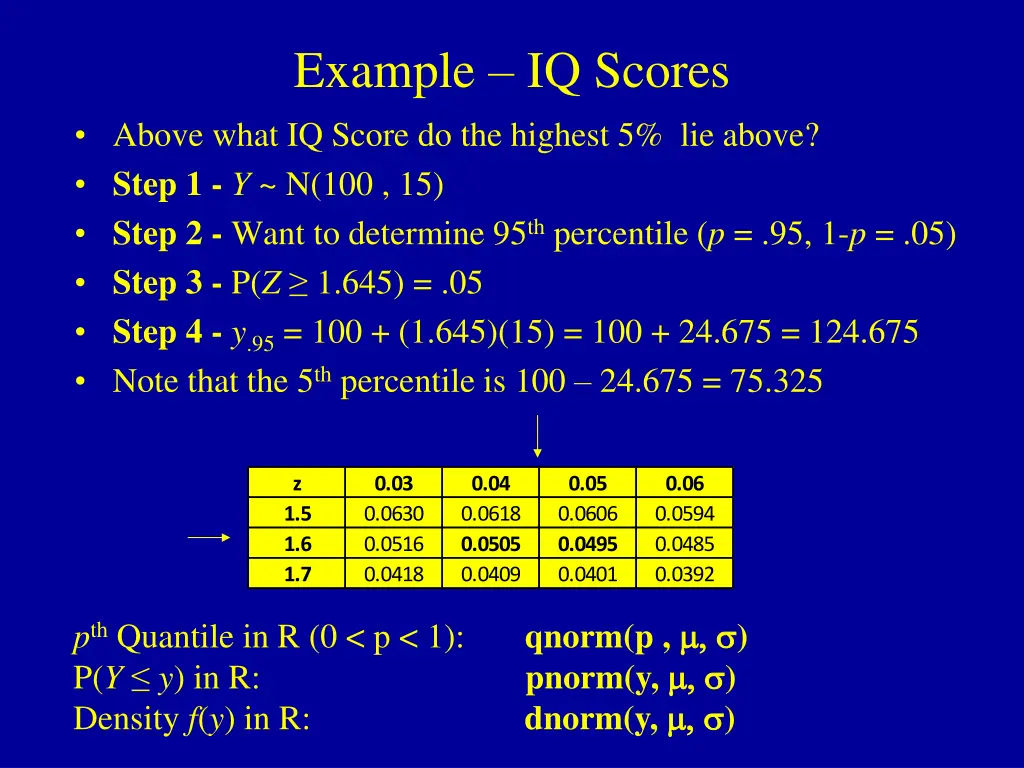 example iq scores 1