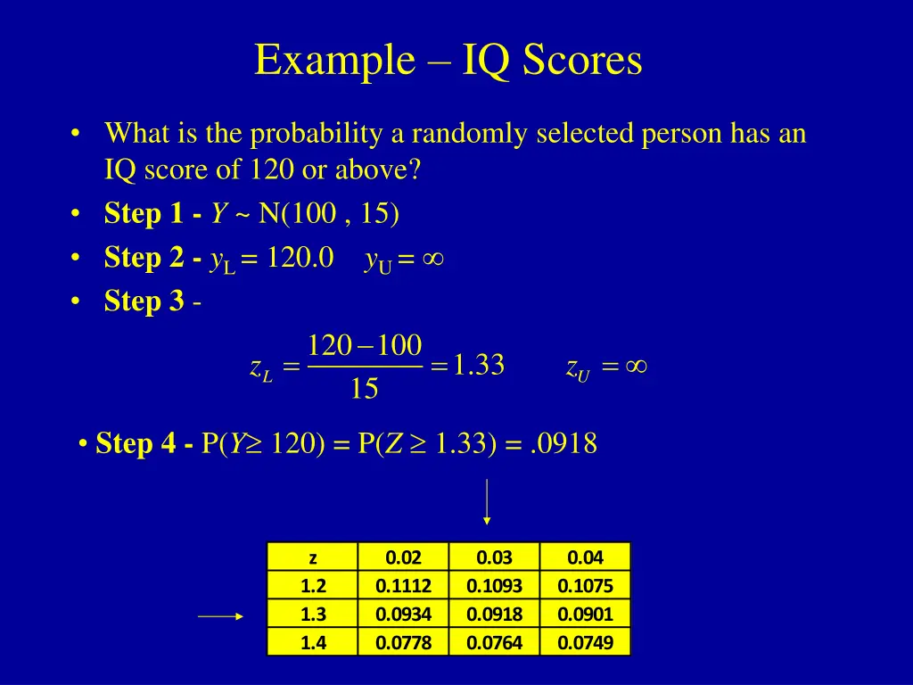 example iq scores