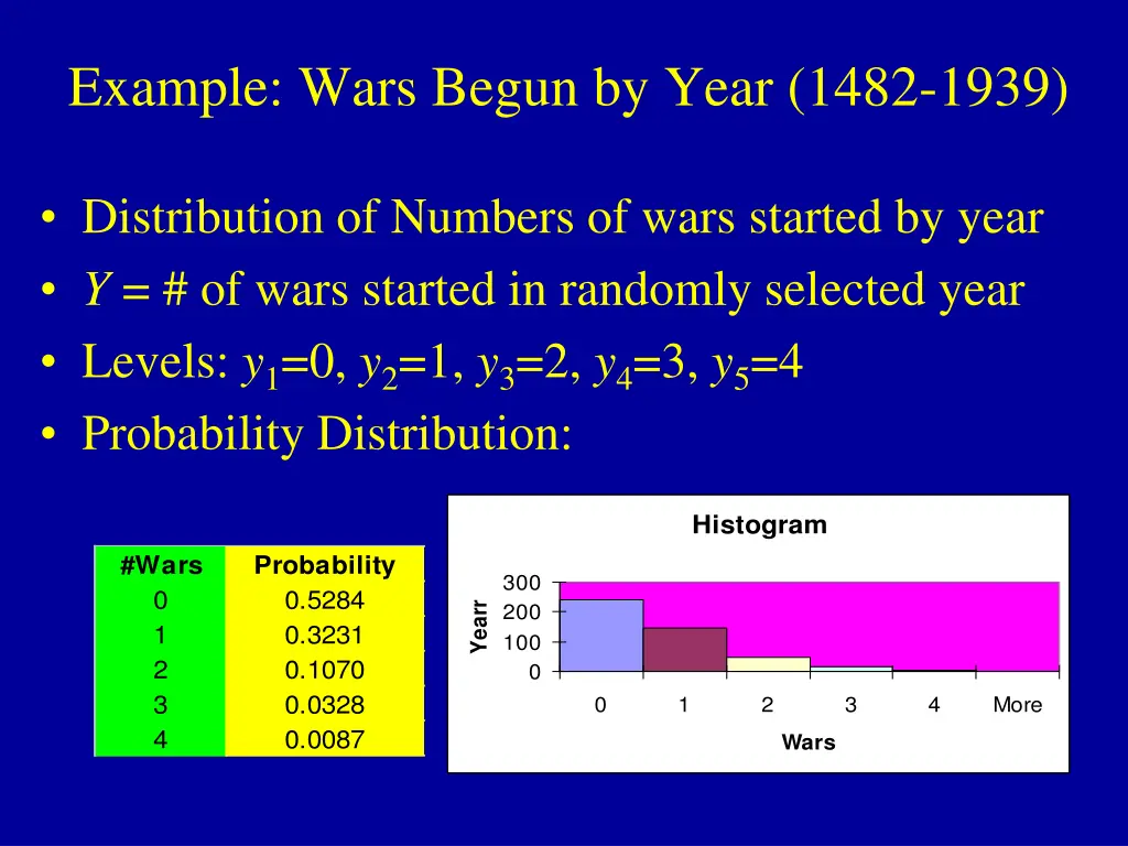 example wars begun by year 1482 1939