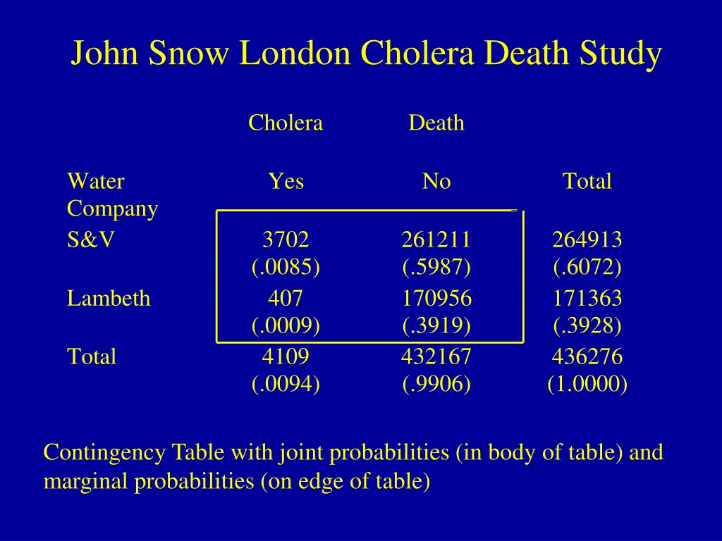 john snow london cholera death study 1
