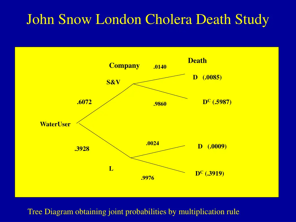 john snow london cholera death study 2