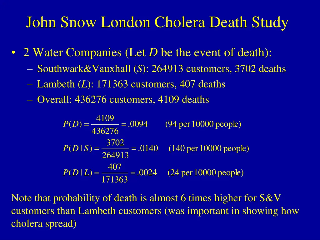 john snow london cholera death study