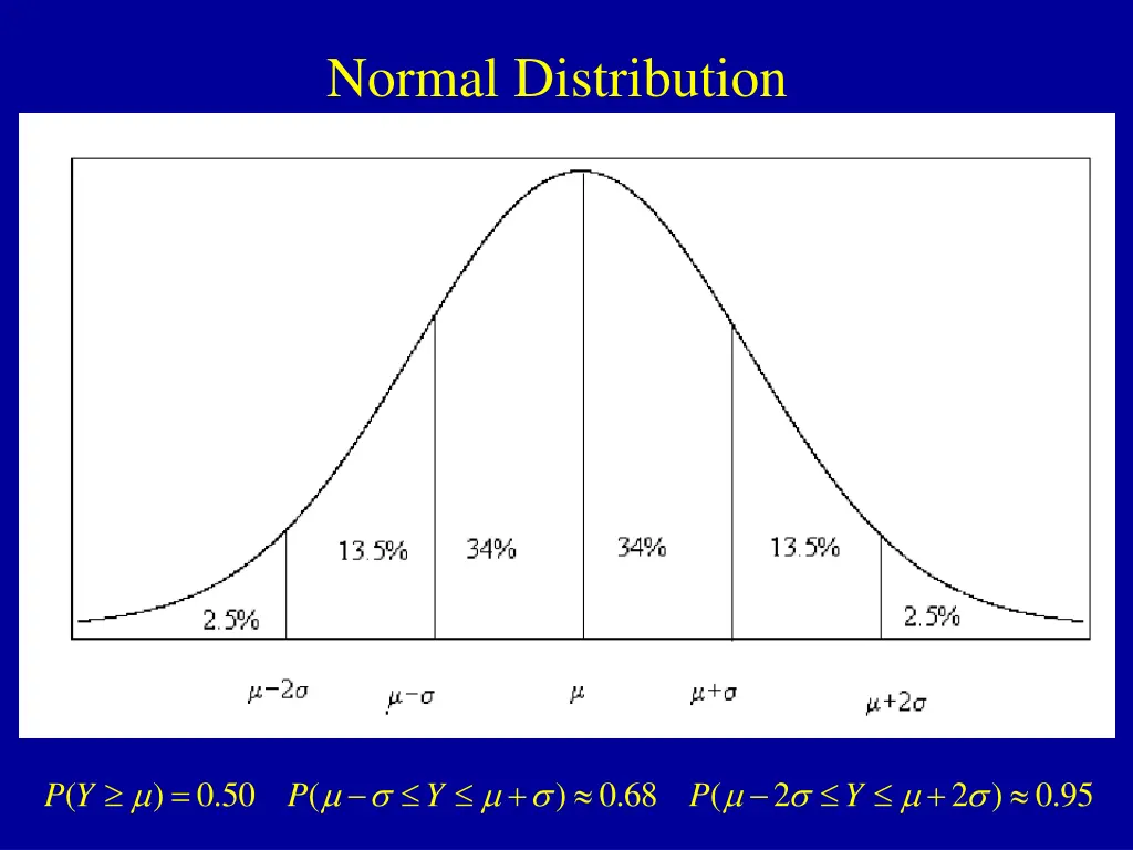 normal distribution 1