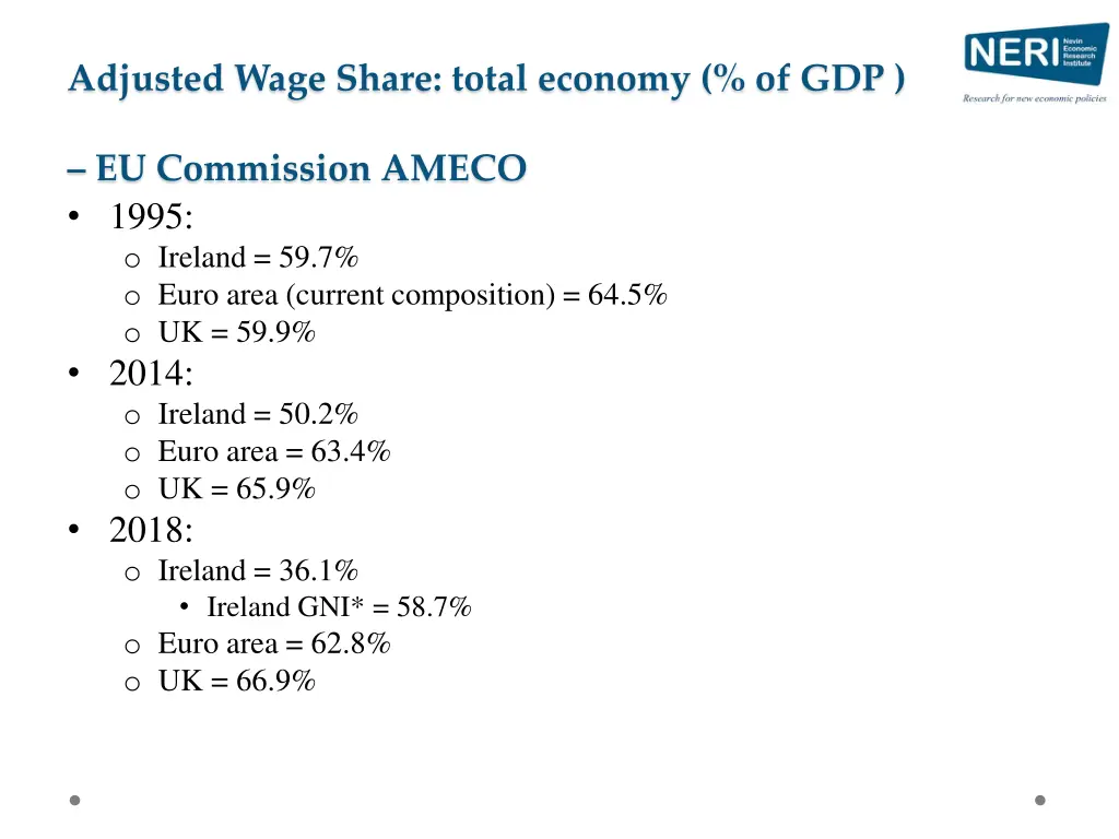 adjusted wage share total economy of gdp