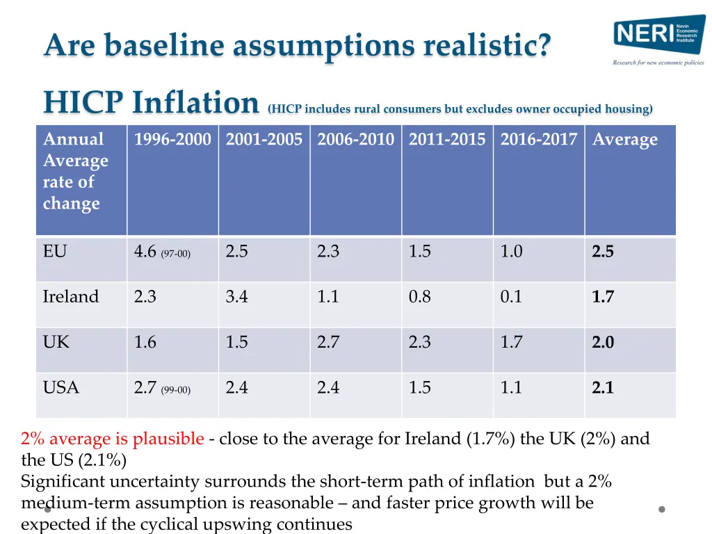 are baseline assumptions realistic