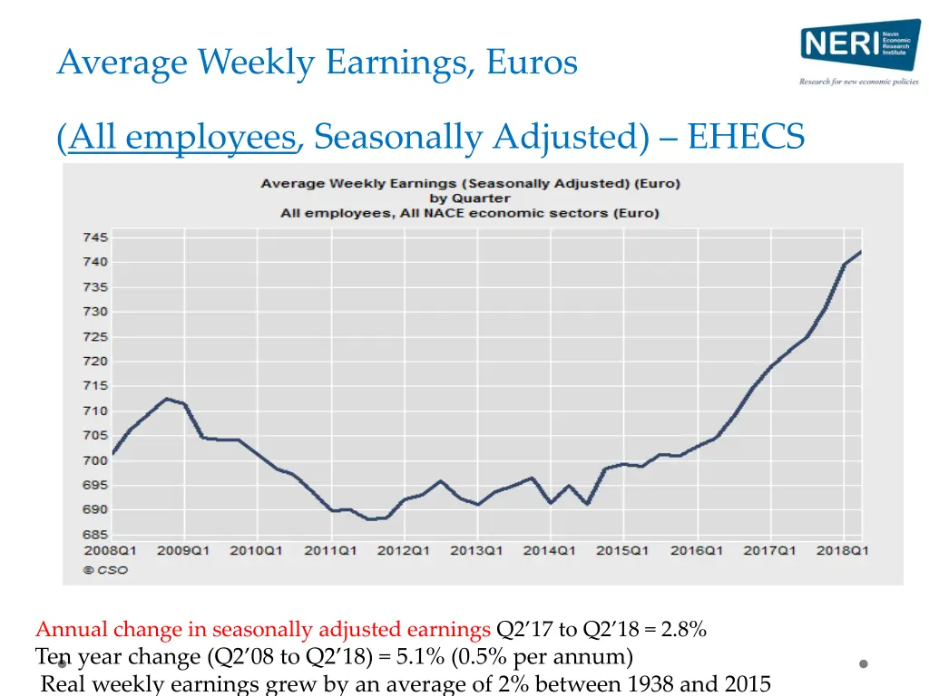 average weekly earnings euros