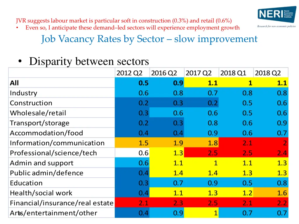 jvr suggests labour market is particular soft