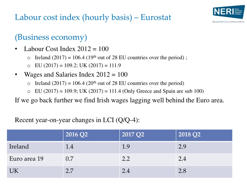 labour cost index hourly basis eurostat
