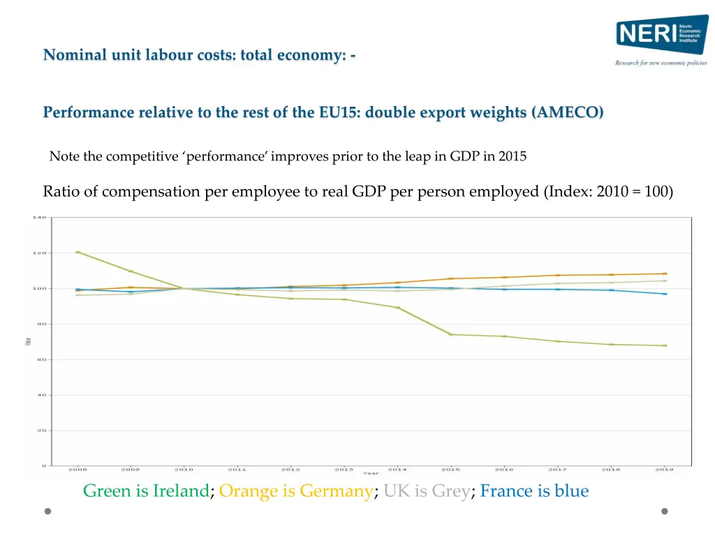 nominal unit labour costs total economy