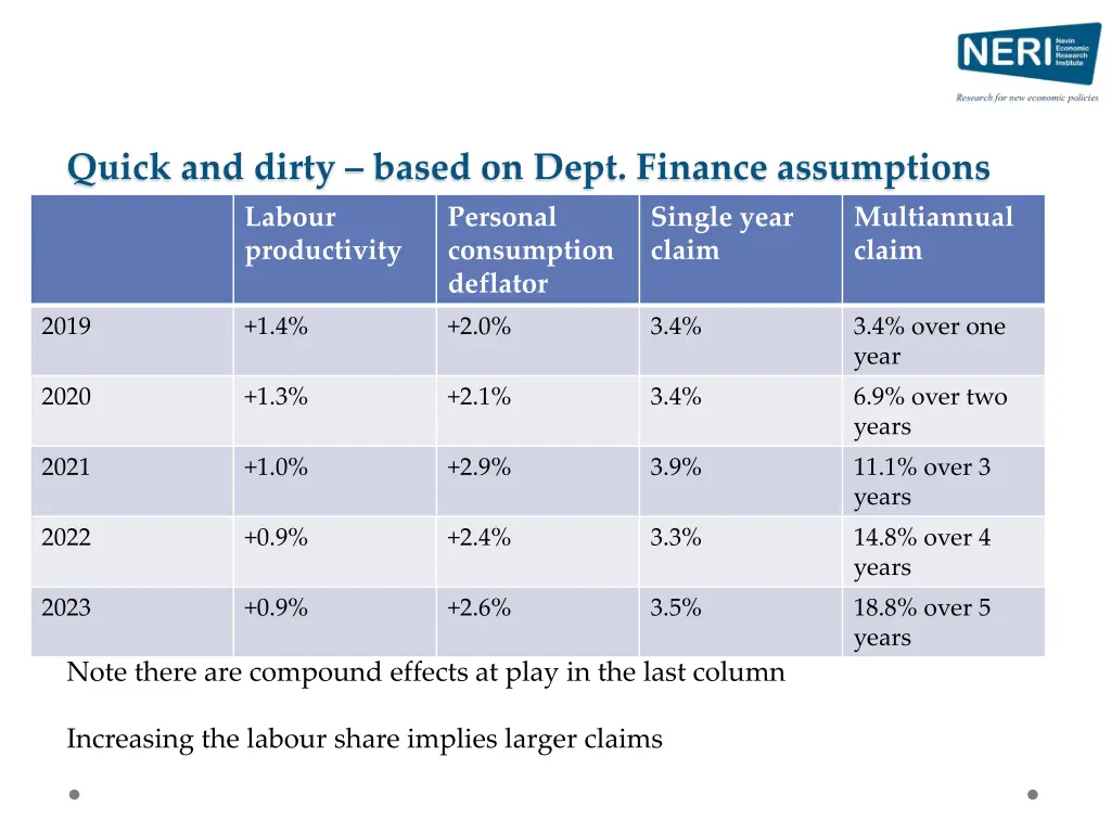 quick and dirty based on dept finance assumptions