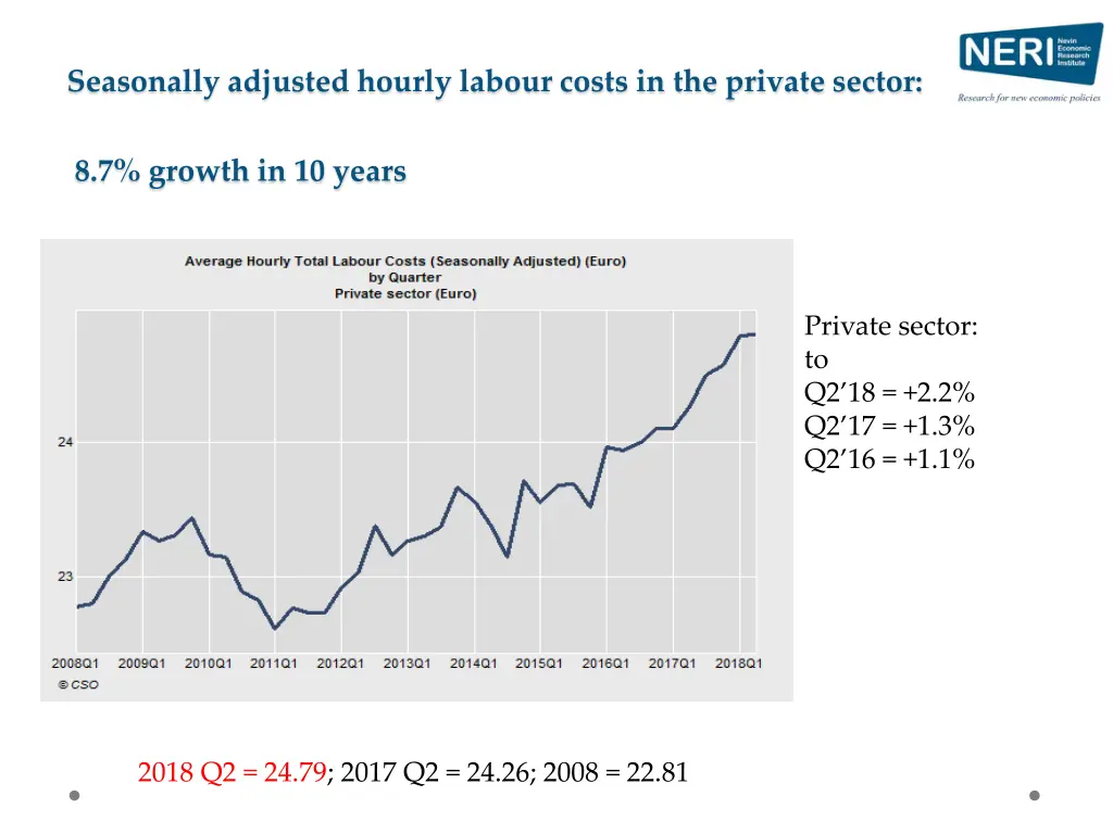seasonally adjusted hourly labour costs