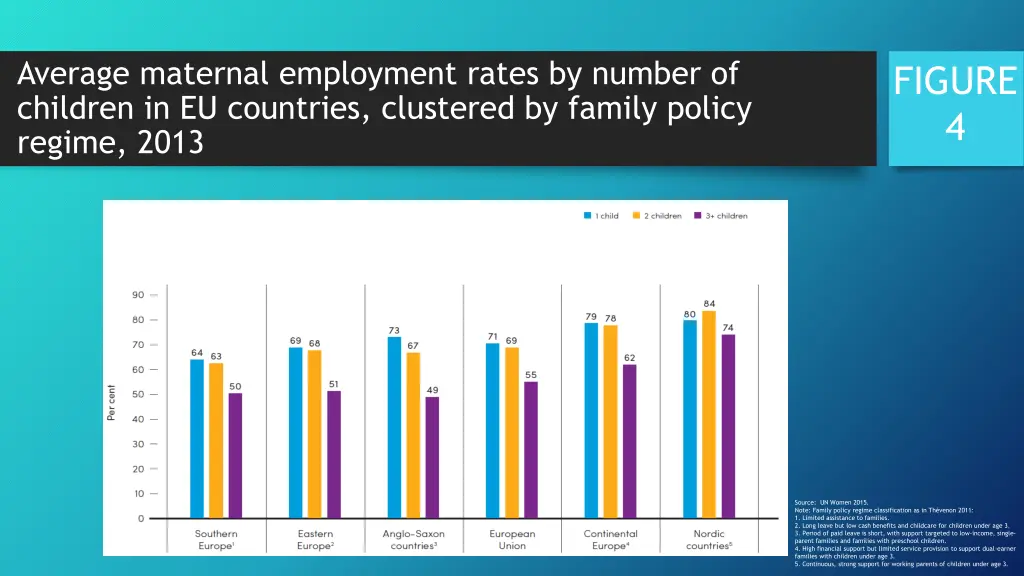 average maternal employment rates by number