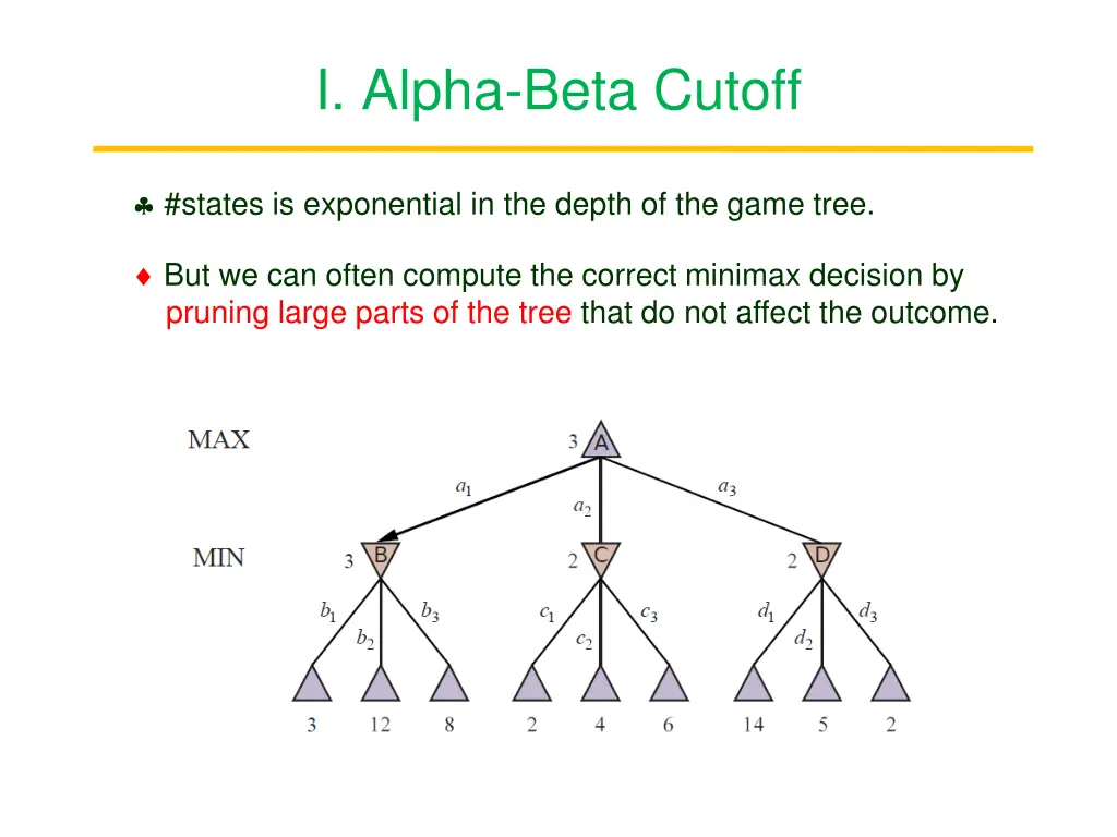 i alpha beta cutoff