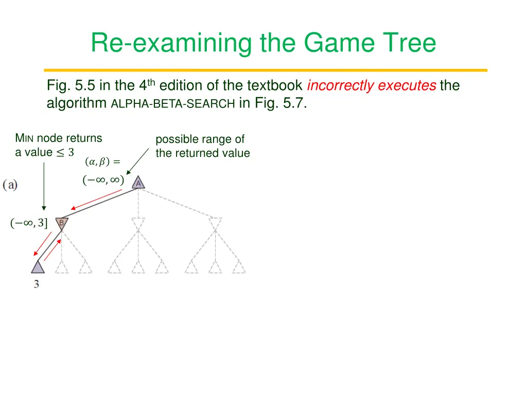 re examining the game tree