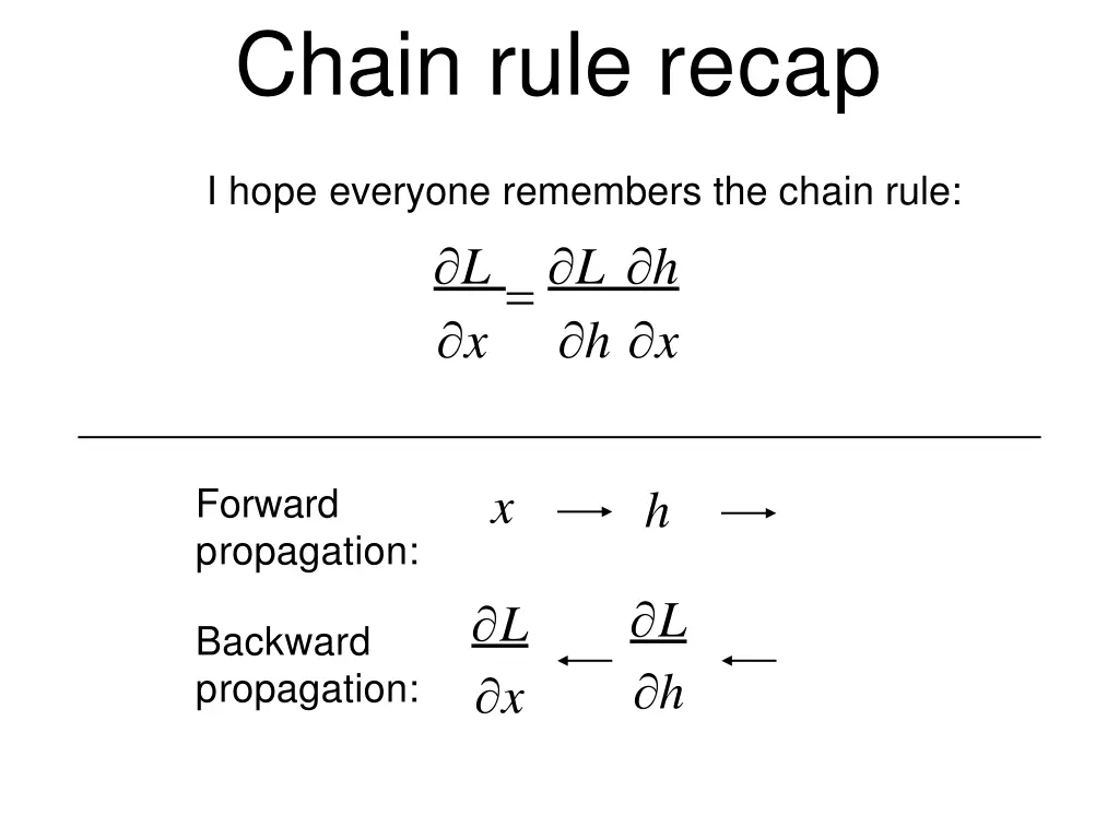 chain rule recap 1