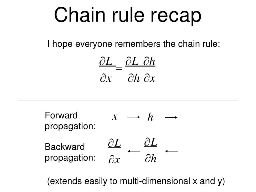 chain rule recap 2