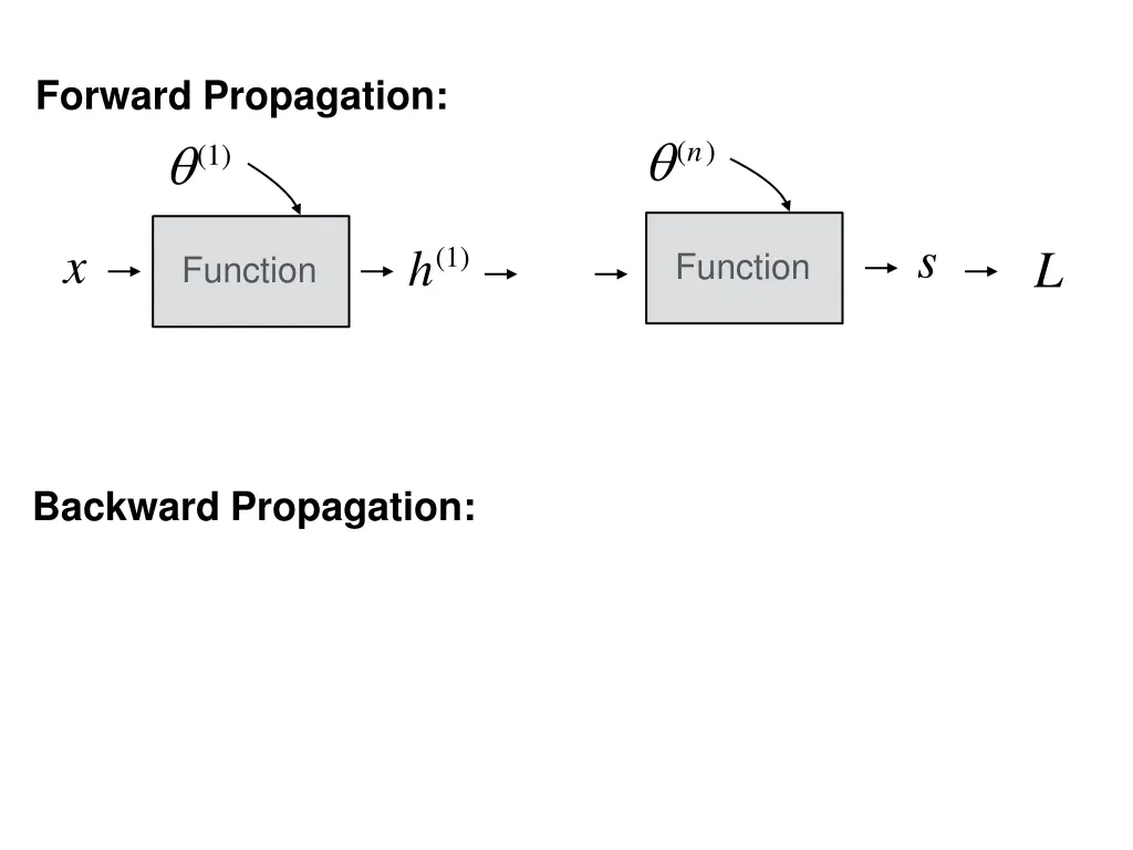 forward propagation 1 1