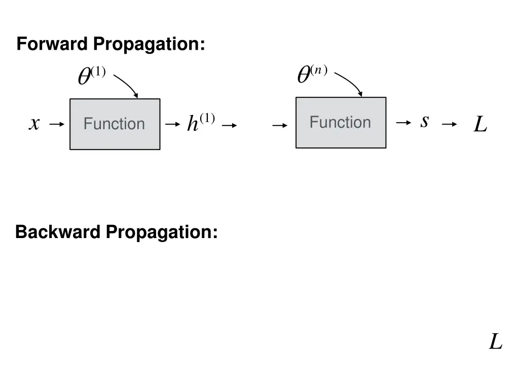forward propagation 1 2
