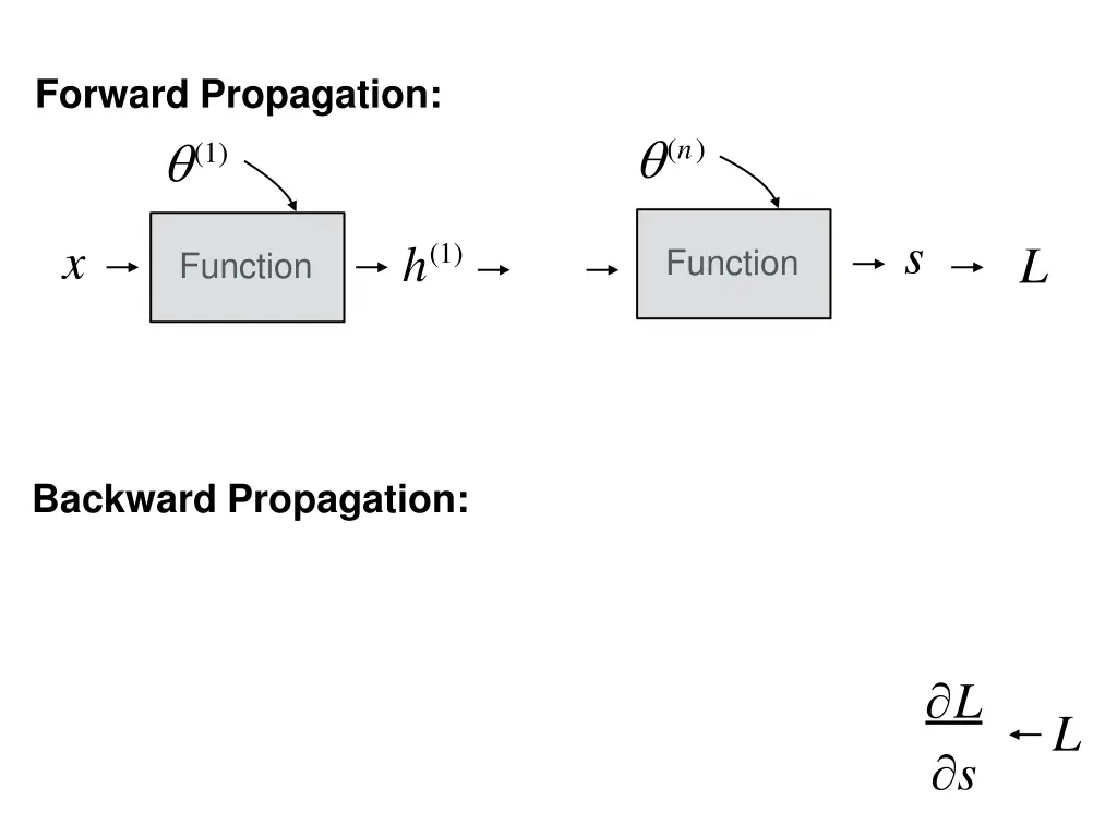forward propagation 1 3