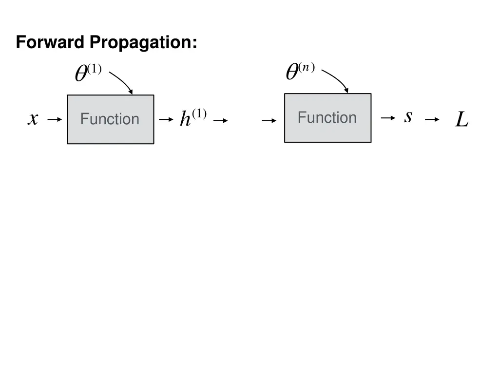 forward propagation 1