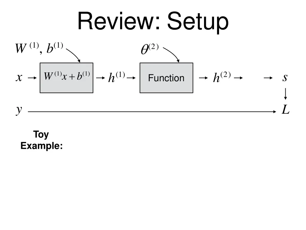 review setup 2 1