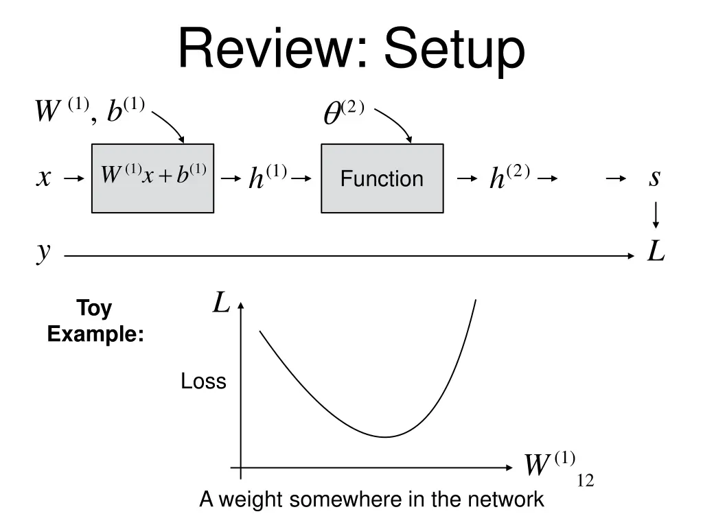 review setup 2 2